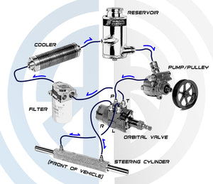 Lesson 2: The Hydraulic Steering Circuit